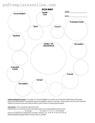 Blank Eco Map Form